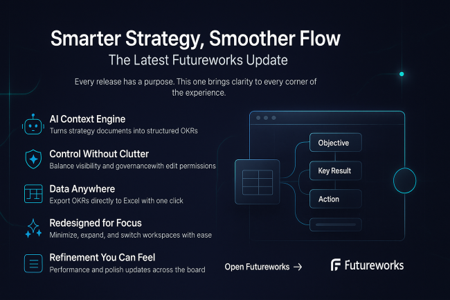 What's New in Futureworks OKR Software (Nov 2025)