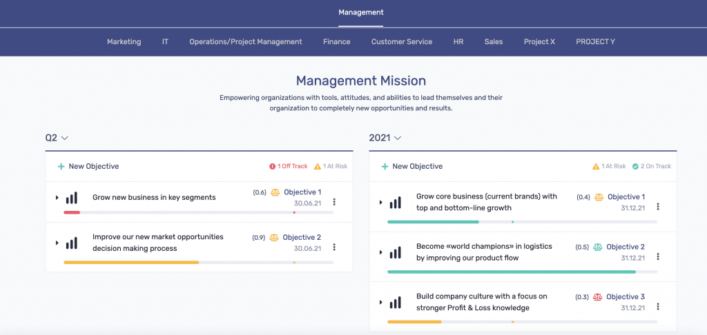 Hvordan man beholder oversikt i Futureworks